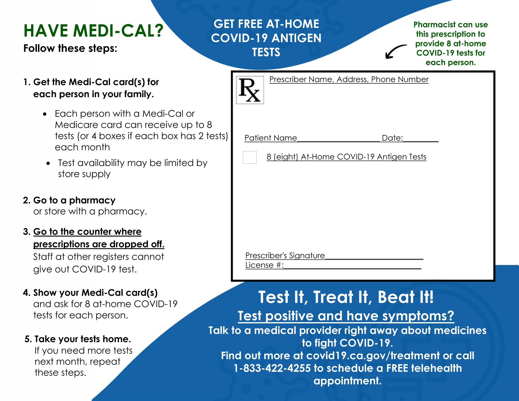 Infographic summarizing How to get FREE at-home COVID-19 Antigen tests.