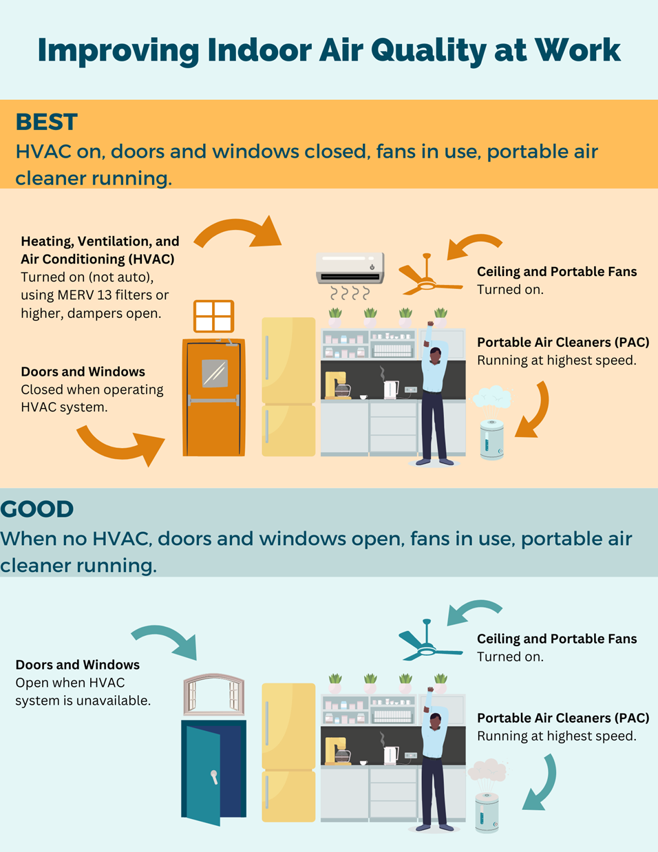 Improving Air Quality Infographic